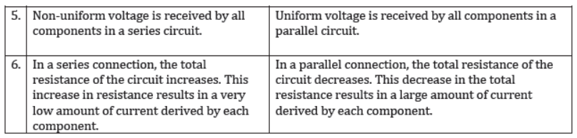 Electricity Revision Notes