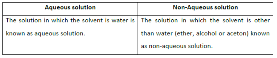 Is Matter Around Us Pure Class 9 Science Notes
