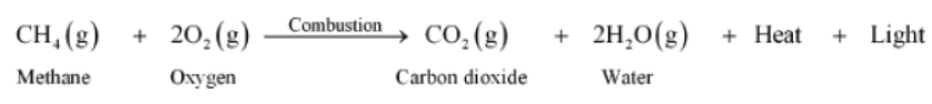 Carbon and Its Compound Revision Notes
