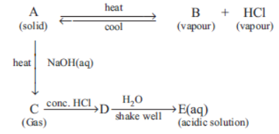 MCQ Questions Chapter 1 Chemical Reactions and Equations Class 10 Science