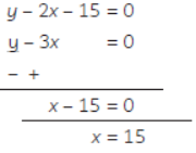 Assignments For Class 10 Mathematics Linear Equations