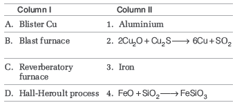 MCQ Questions Chapter 6 General Principles and Processes of Isolation of Elements Class 12 Chemistry
