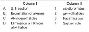 MCQ Questions Chapter 10 Haloalkanes and Haloarenes Class 12 Chemistry
