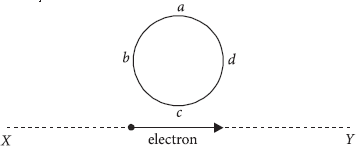 MCQ Questions Chapter 6 Electromagnetic Induction Class 12 Physics