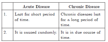 Why Do We Fall ill Chapter 13 Class 9 Science Assignments