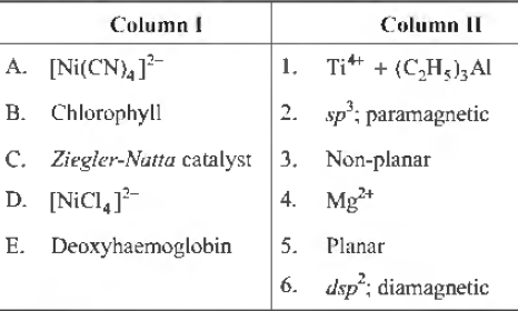 MCQ Questions Chapter 9 Coordination Compounds Class 12 Chemistry