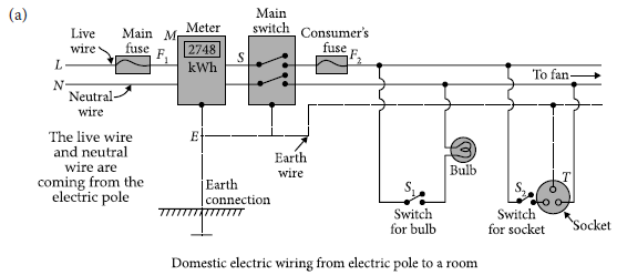 Magnetic Effect of Electric Current Class 10 Science Important Questions