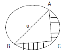 Assignments For Class 10 Mathematics Areas related to Circles