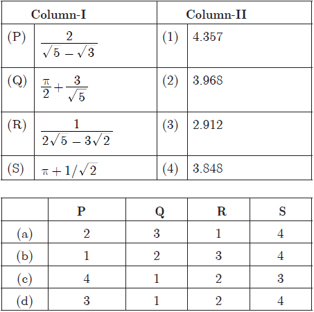 MCQ Questions Chapter 1 Number System Class 9 Mathematics