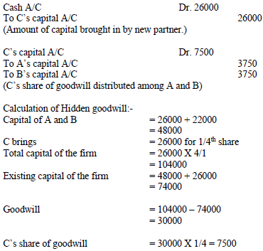 Reconstitution Of A Partnership Firm – Admission Of A Partner Class 12 Accountancy Important Questions