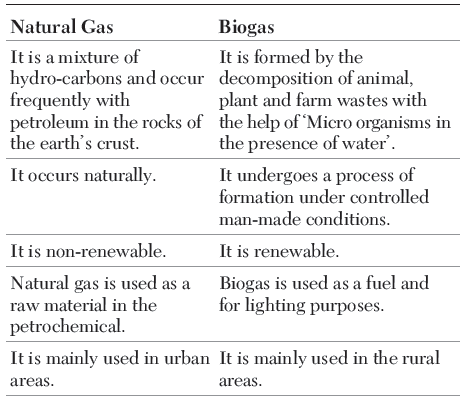 Minerals and Energy Resources Class 10 Social Science Important Questions