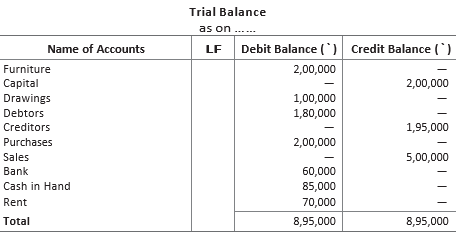 MCQ Questions Chapter 6 Trial Balance and Rectification of Errors Class 11 Accountancy
