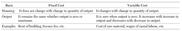 Production and Costs Class 12 Economics Important Questions