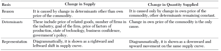 The Theory of Firm Under Perfect Competition Class 12 Economics Important Questions
