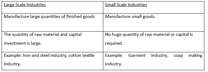 Manufacturing Industries Class 10 Social Science Important Questions