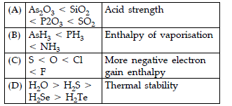 The p – Block Elements Assignments Class 12 Chemistry