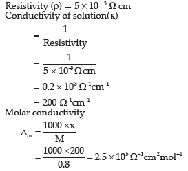 Electrochemistry Assignments Class 12 Chemistry