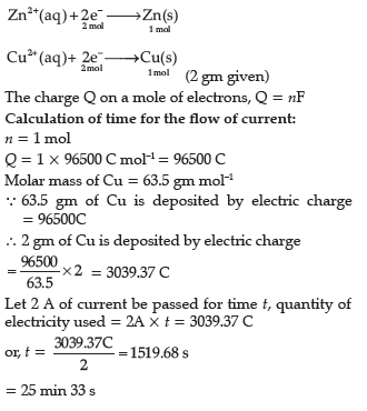 Electrochemistry Assignments Class 12 Chemistry