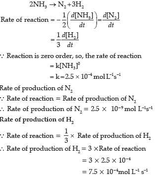 Chemical Kinetics Assignments Class 12 Chemistry