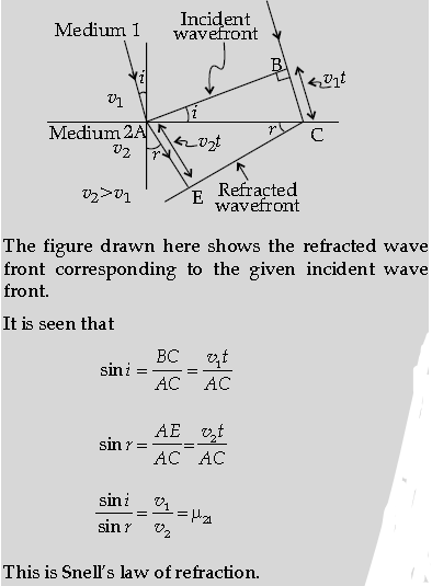 Wave Optics Class 12 Physics Important Questions