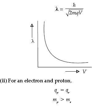 Dual Nature of Radiation and Matter Class 12 Physics Important Questions