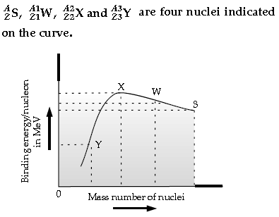 Nuclei Class 12 Physics Important Questions