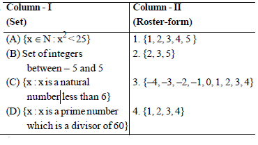 MCQ Questions Chapter 1 Sets Class 11 Mathematics