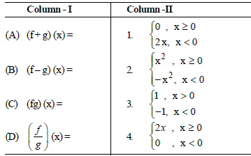 MCQ Questions Chapter 2 Relations and Functions Class 11 Mathematics