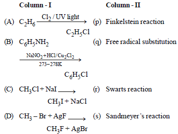 Haloalkanes and Haloarenes VBQs Class 12 Chemistry