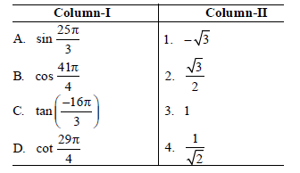 Assignments Class 11 Mathematics Trigonometric Functions

