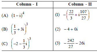 MCQ Questions Chapter 5 Complex Numbers and Quadratic Equations Class 11 Mathematics
