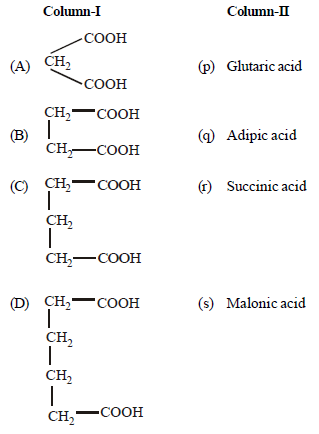 Aldehydes Ketones and Carboxylic Acids HOTs Class 12 Chemistry