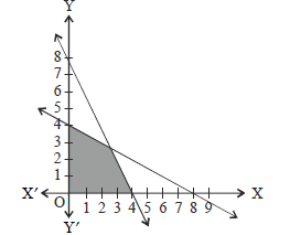Assignments Class 11 Mathematics Linear Inequalities