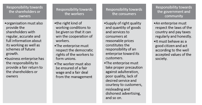 Social Responsibilities of a Business Class 11 Business Studies Important Questions