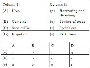 MCQ Questions Chapter 15 Improvement in Food Resources Class 9 Science