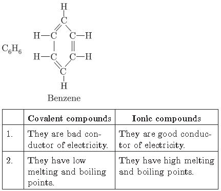 Carbon and Its Compound VBQs Class 10 Science