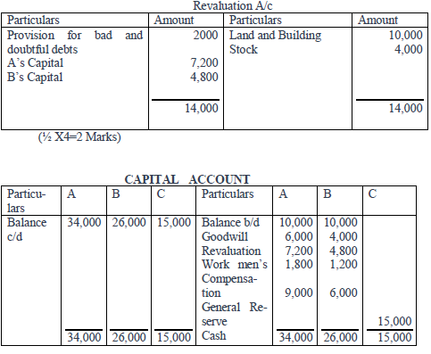 CBSE Class 12 Accountancy Sample Paper Set A