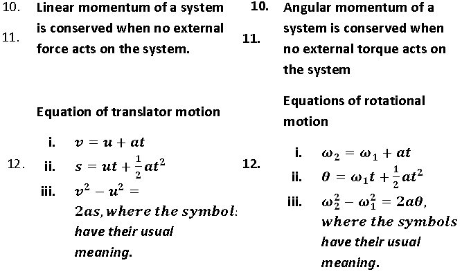 Systems of Particles and Rotational Motion Revision Notes